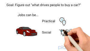 jtbd with example